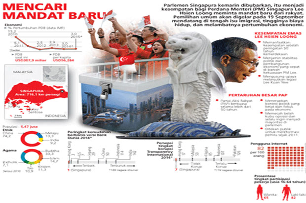 Singapura Gelar Pemilu...