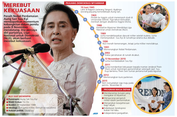 Aung San Suu Kyi Yakin...