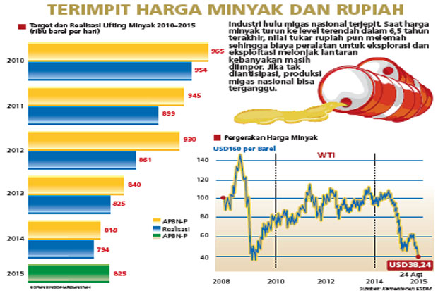 Industri Hulu Migas...