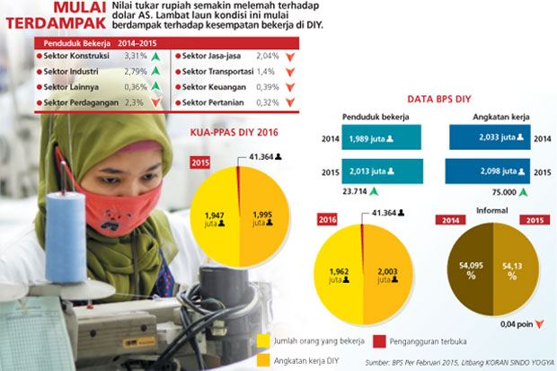 Ribuan Buruh Kota Yogyakarta...