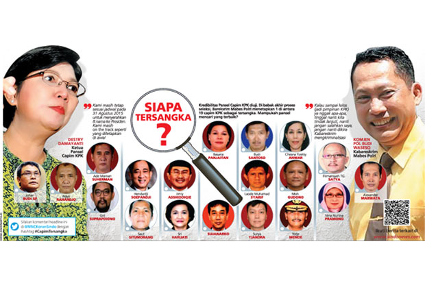 Ada Capim KPK Tersangka...