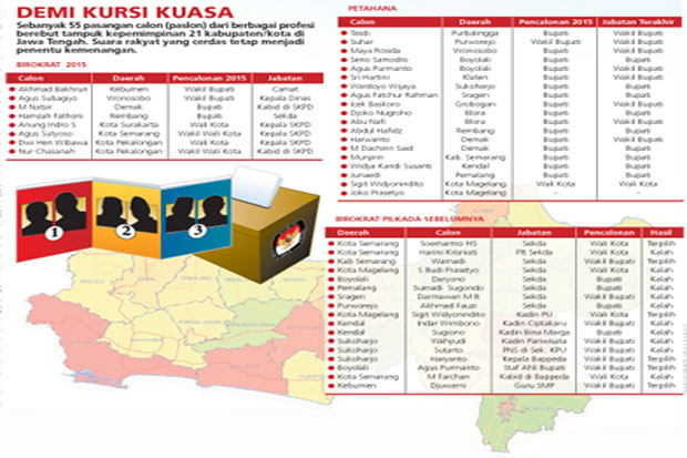 Tren Pencalonan Pilkada...