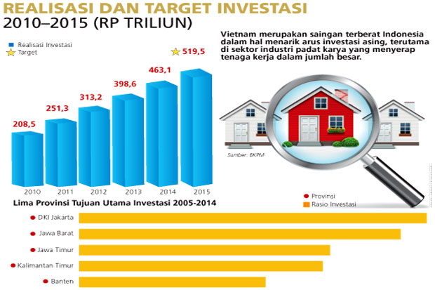 Indonesia Tujuan Utama...