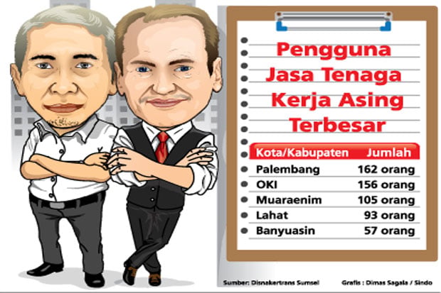 Sumsel Miliki 634 Pekerja...