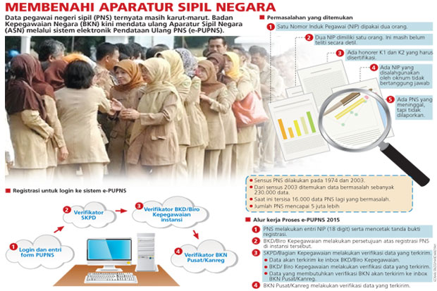 Data PNS Amburadul,...