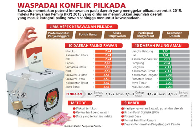 Bawaslu Petakan Daerah...