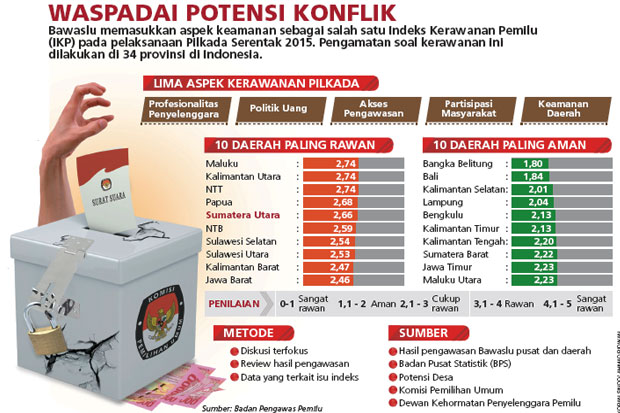 Sumut 5 Besar Daerah...