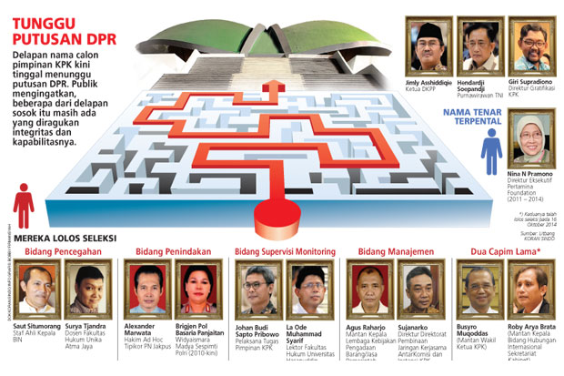 Capim KPK Wajib Teken...