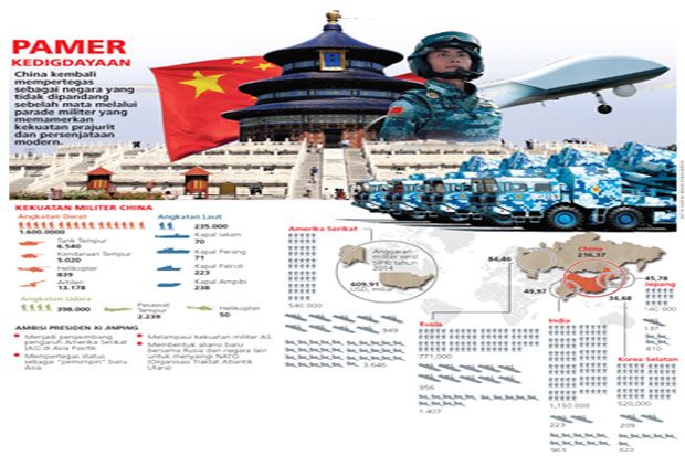 China Kurangi Jumlah...