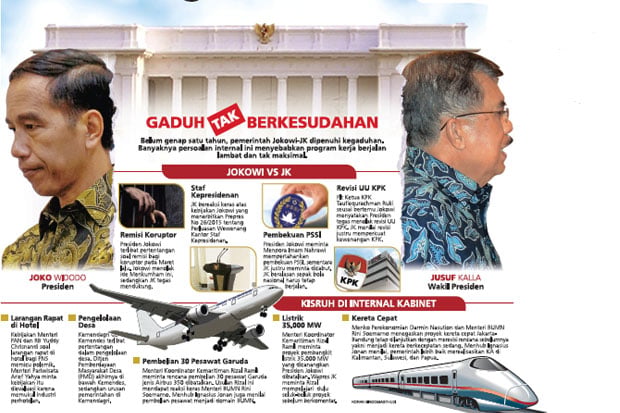 Akhiri Kegaduhan, Saatnya...