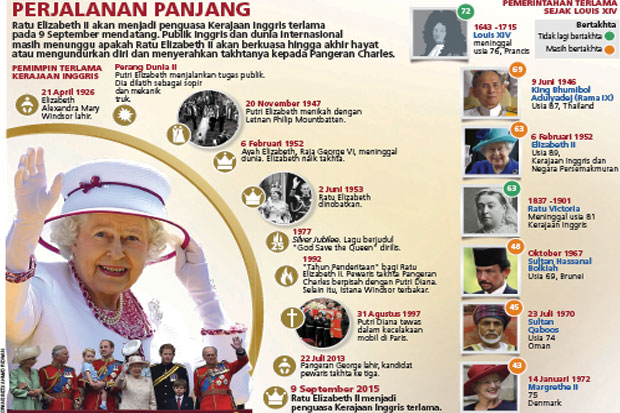 Titah dan Takhta Ratu...