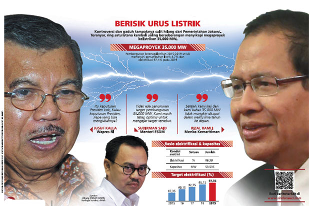 Proyek Listrik 35.000...