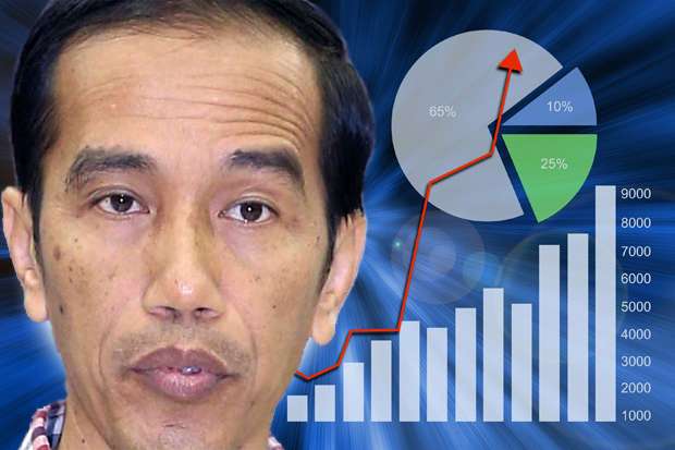 Ini Harapan Jokowi terhadap...