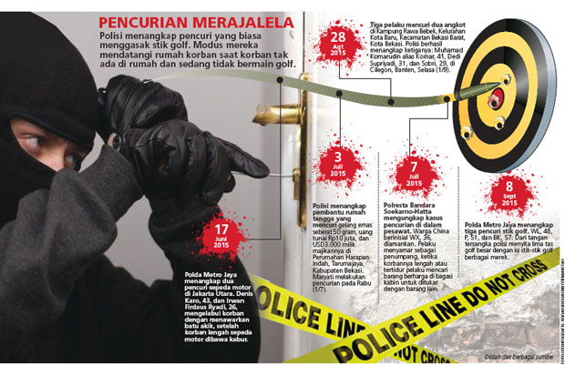 Polisi Tangkap Tiga...