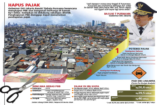 PDIP DKI Minta Pemprov...