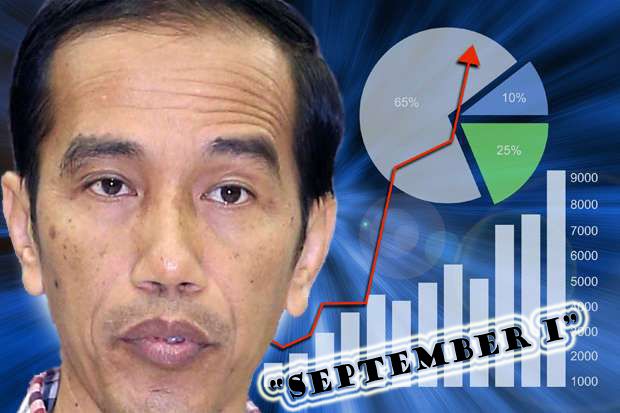 Jokowi Namai Paket Kebijakan...