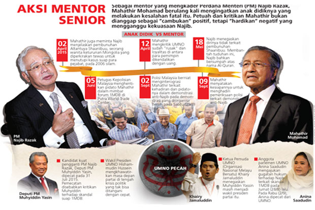 Mahathir Mohamad Siap...