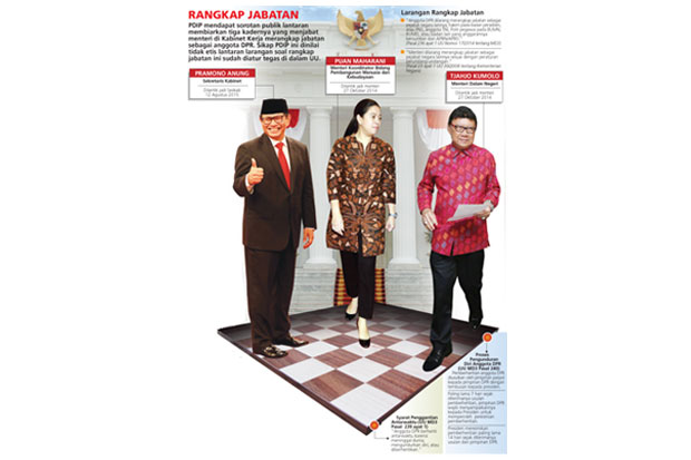 Menteri PDIP Harus Tentukan...