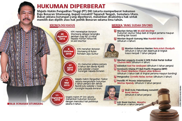 Hak Politik Bonaran...