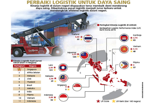 Pusat Logistik Berikat...