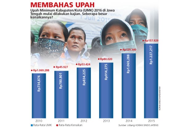 Buruh Tolak Hasil Survei...
