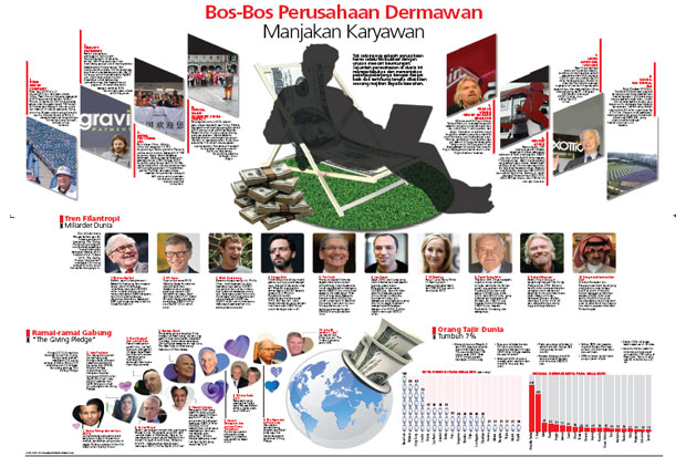 Bos-Bos Perusahaan Dermawan...