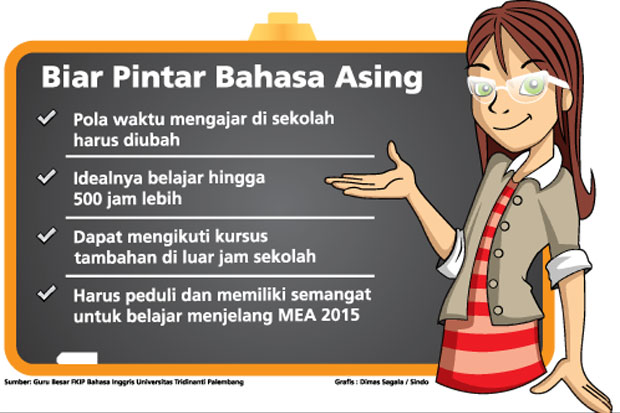 Bahasa Inggris Wong...