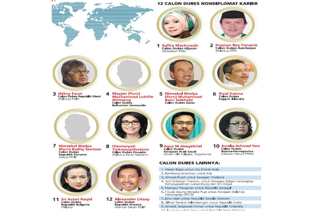 DPR Menilai Ada Calon...