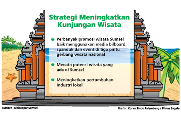 Sumsel Semakin Cerdik