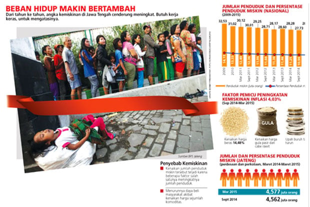 Pemprov Jateng Dinilai...