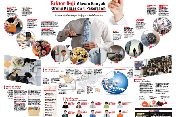 Faktor Gaji Alasan Banyak...