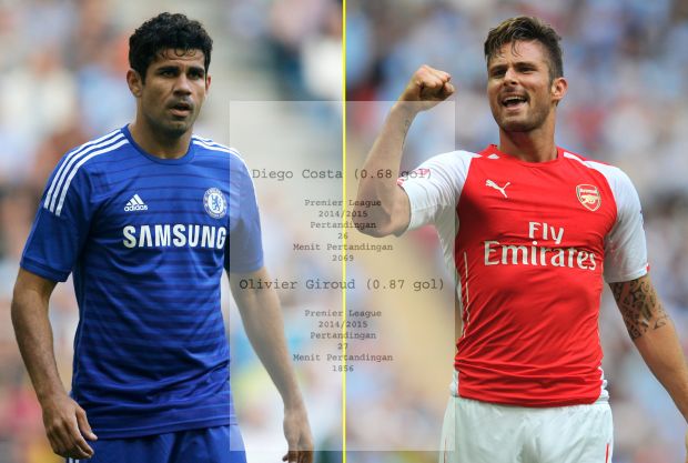 Costa : Tak Ada yang...