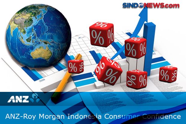 Indeks Keyakinan Konsumen...