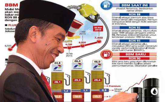 Harga Premium Tetap,...