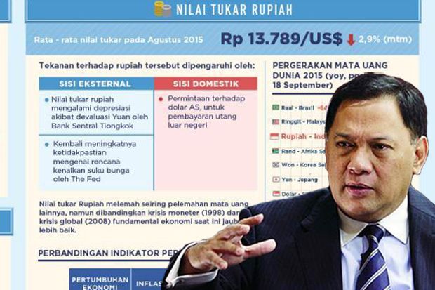 Gubernur BI Akan Diminta...