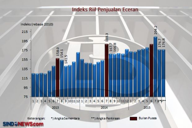 BI: Pertumbuhan Penjualan...