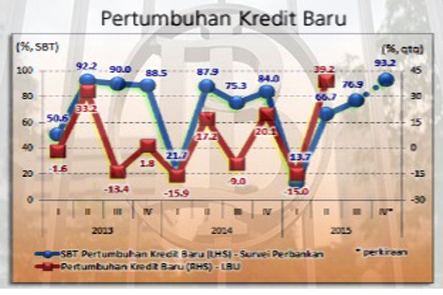 Kredit Perbankan Agustus...
