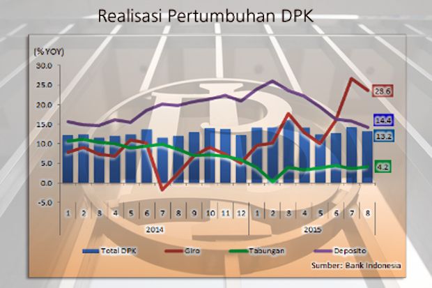 BI Perkirakan Dana Pihak...