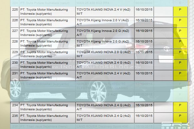 Ini 9 Varian Baru Toyota...