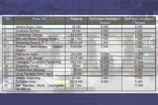 Tarif Tol di 15 Ruas...