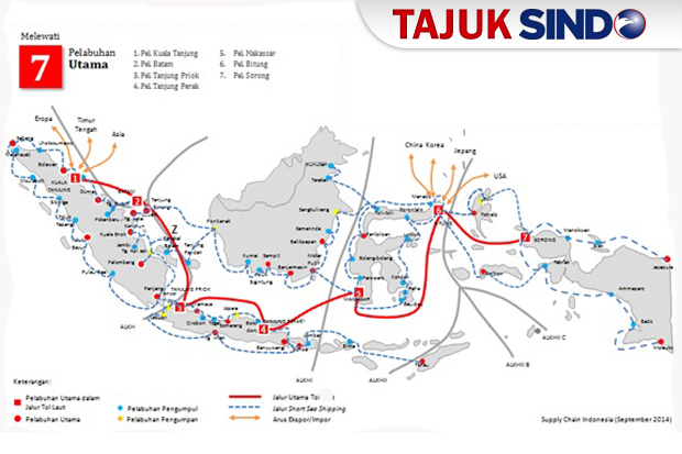 Trayek Tol Laut