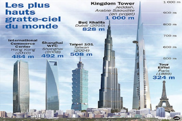 Saudi Bangun Gedung...