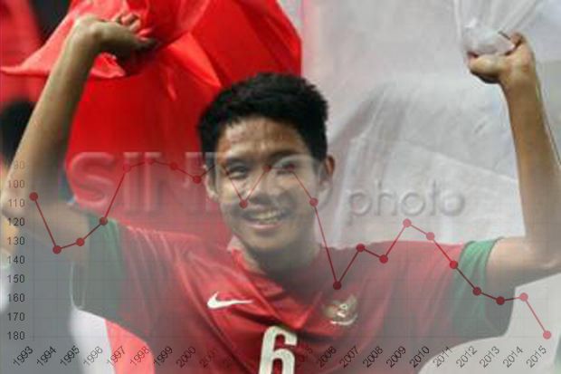 Terus Terpuruk, Timnas...