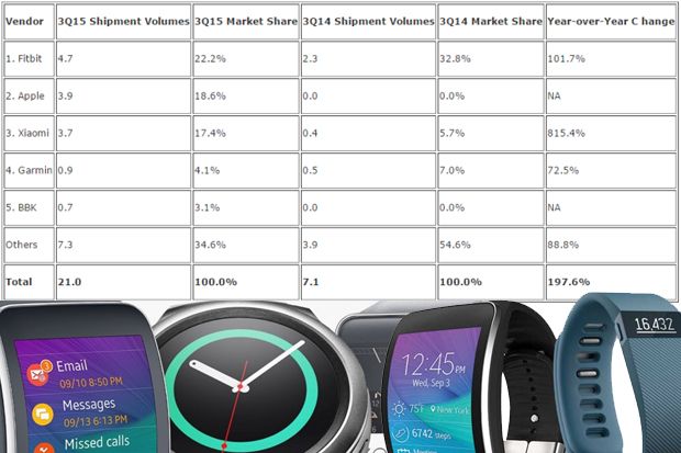 5 Merek Smartwatch Paling...