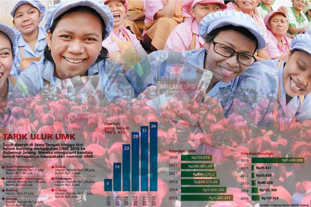 Penyebab Produktivitas...