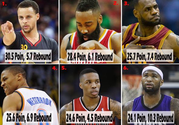6 Bintang NBA Terbaik...