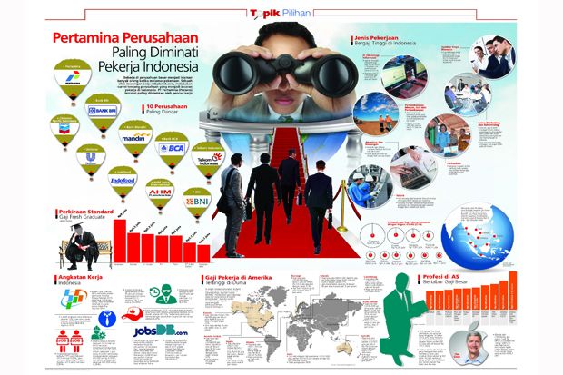 10 Perusahaan Paling...
