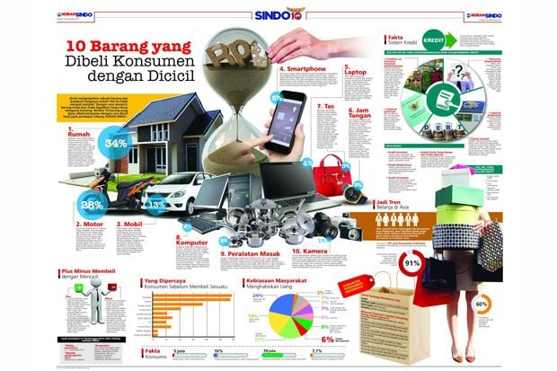 10 Barang yang Dibeli...