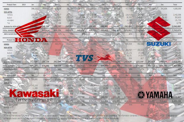 Penjualan Motor di Indonesia...