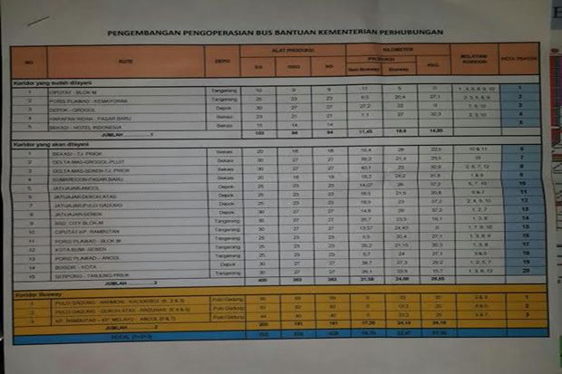 PPD Pastikan 600 Bus...